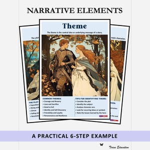 Poster per la classe di inglese, elementi di scrittura narrativa, scuola media e superiore