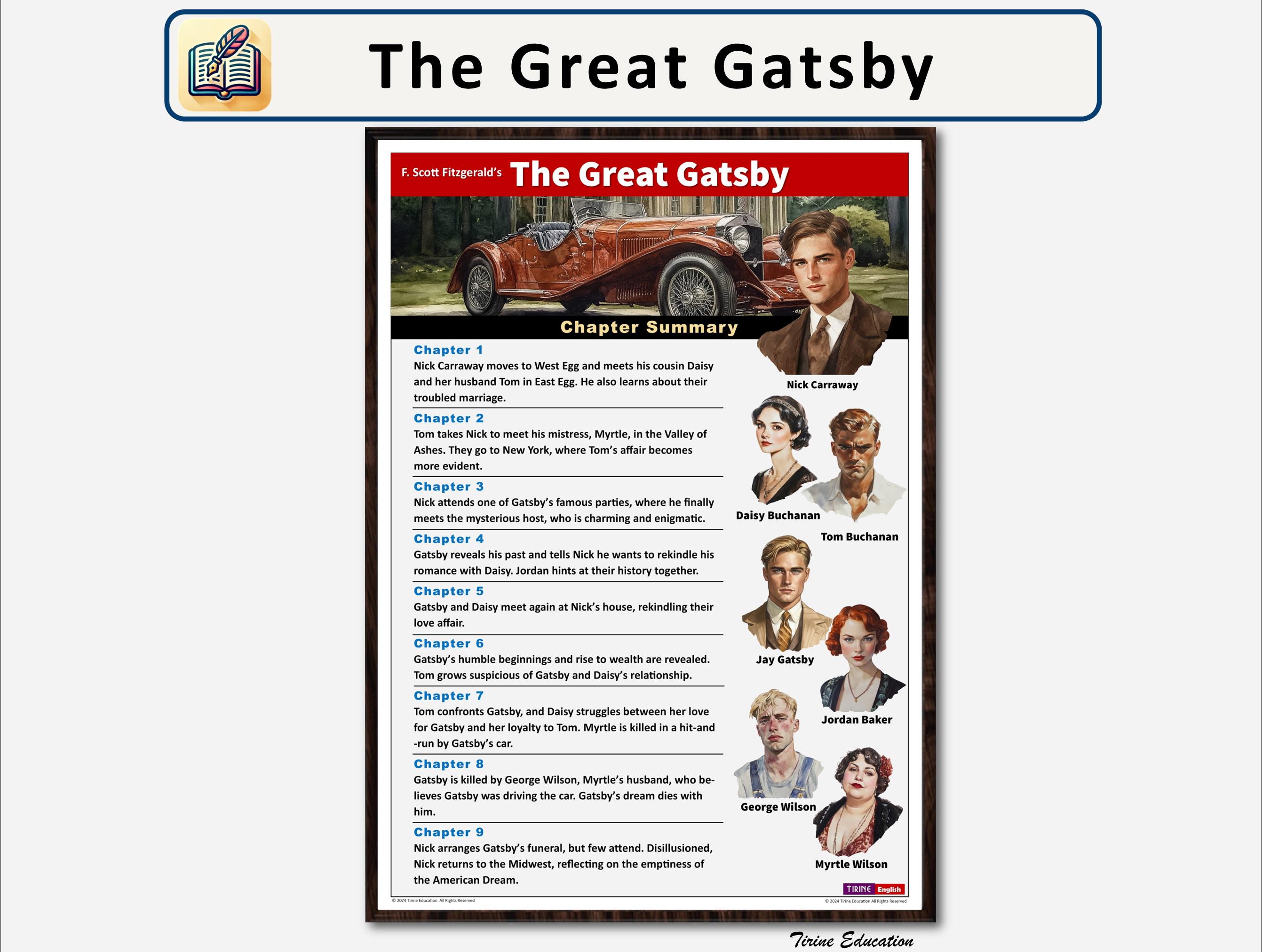 The Great Gatsby Classroom Posters, Digital Printable Classroom Decor ...