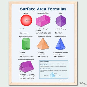 Surface Area Formulas, Printable Math Poster, Primary Educational Math ...