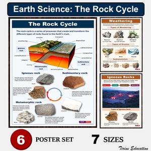 Rock Cycle Science Classroom Poster Bundle, Printable Middle and High School Earth Science Charts for Bulletin Board Display, Ages 11-15
