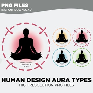 Op de afbeelding: Vier verschillende aura-typen van Human Design worden geïllustreerd met een silhouet van een persoon die in meditatieve houding zit. Elk aura-type wordt weergegeven door een andere kleur en heeft een uniek energie stroompatroon. De aura-typen zijn: Manifesterende Generator, Pure Generator, Reflektor en Projector.