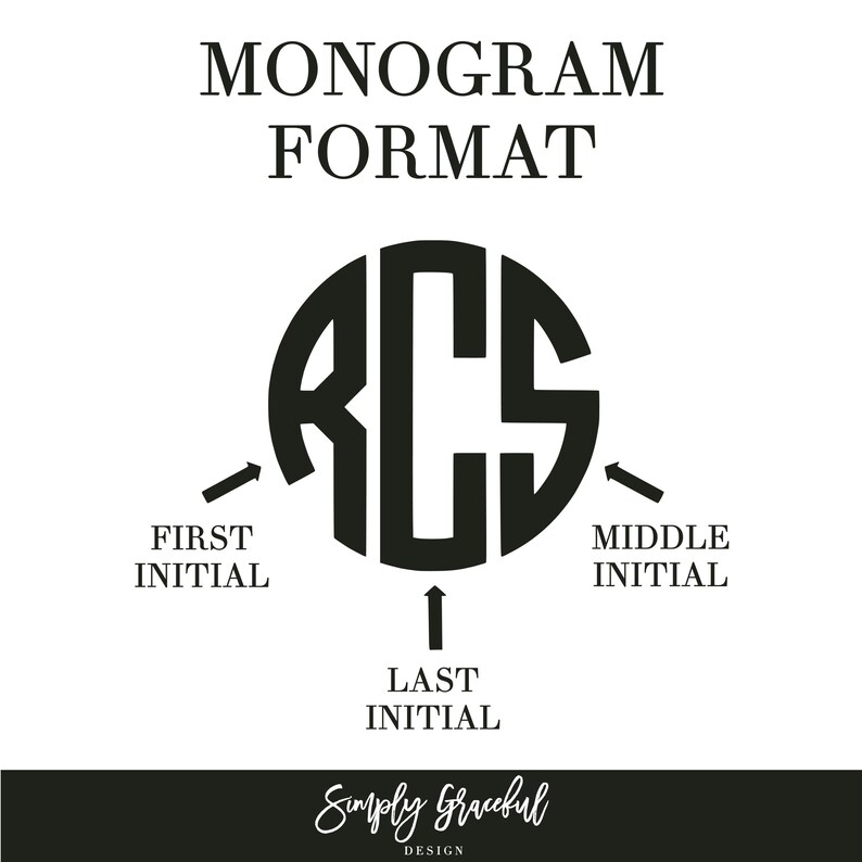May include: Black and white graphic illustrating a monogram format. The design features a circular arrangement of three initials, with arrows indicating the first, middle, and last initials. The text "MONOGRAM FORMAT" is at the top.
