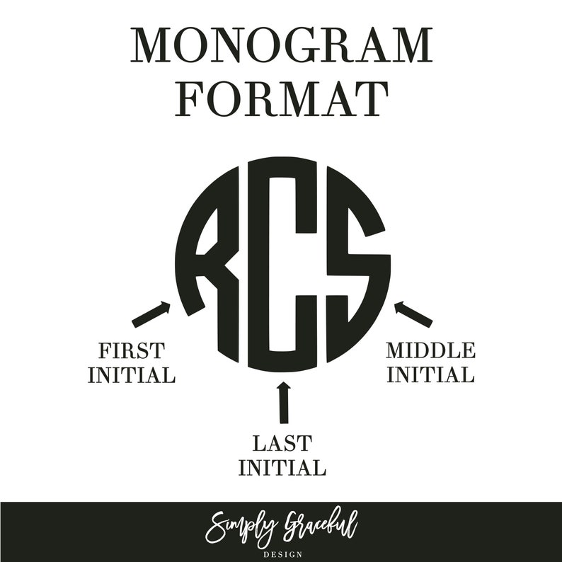 May include: A black and white illustration showing the format for a monogram with the letters R, C, and S. The letters are arranged in a circle with the last initial in the center, the first initial on the left, and the middle initial on the right.
