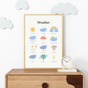 Cartel educativo, impresión de educación en el hogar, decoración del aula Montessori, sala de juegos para niños pequeños, guardería neutral para niños, sala de juegos Boho