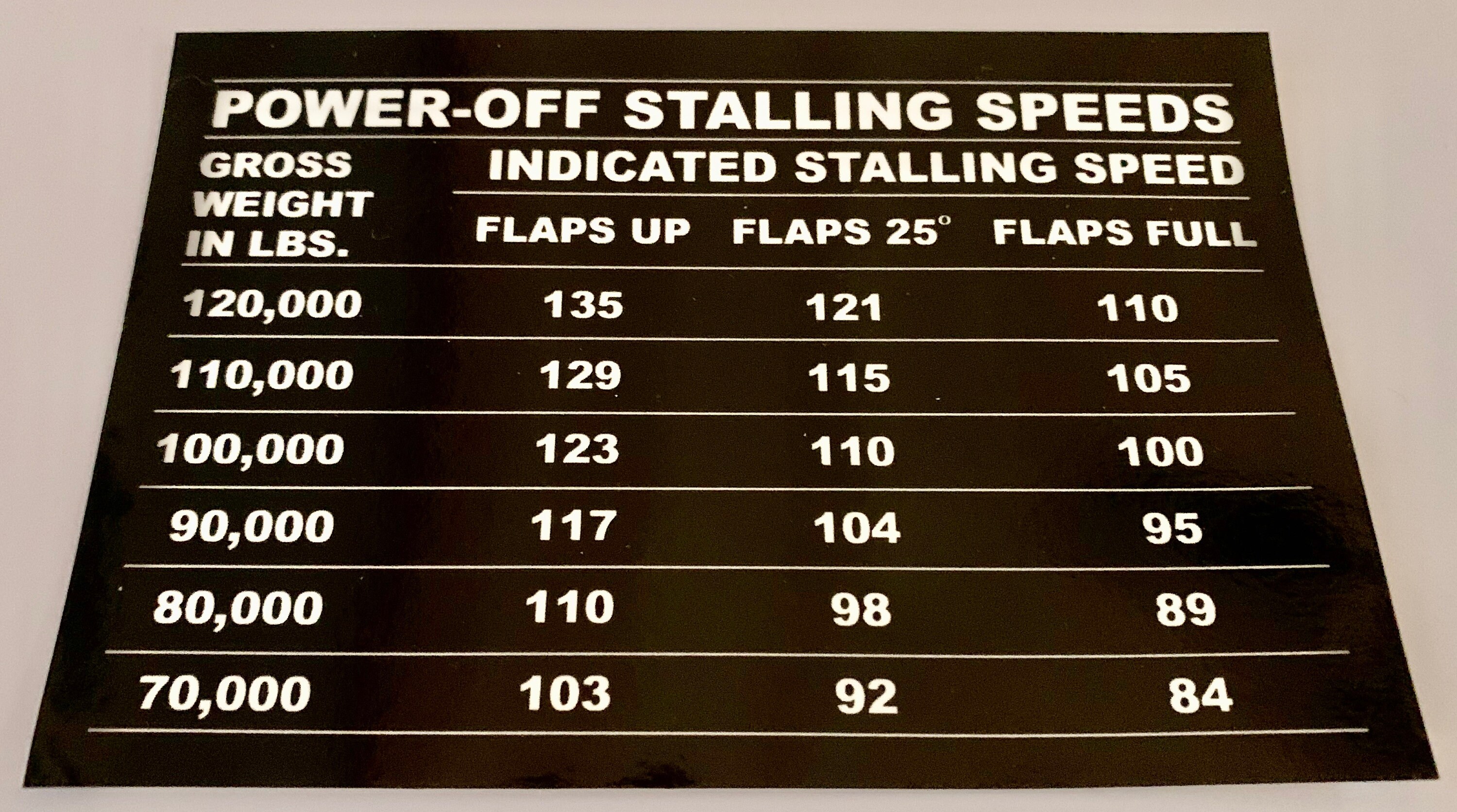 Boeing B-29 Superfortress Power-Off Stalling Speeds Placard/Chart