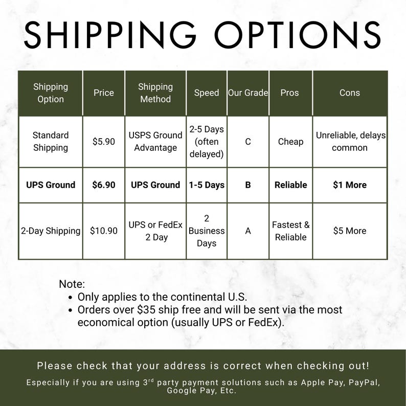 a table with shipping options and their corresponding prices, speeds, and grades.
