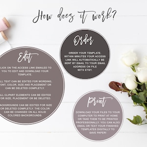May include: A graphic explaining how to use a digital template. The graphic has three circles with the words "Edit", "Order", and "Print" in large, bold letters. Each circle contains instructions on how to edit, order, and print the template.