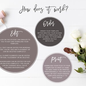 May include: A graphic with the text "How does it work?" and instructions for editing, ordering, and printing a template. The image includes white roses, spools of thread, and circular text boxes with instructions.