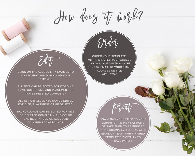 May include: A graphic with the text "How does it work?" and instructions for editing, ordering, and printing a template. The image includes white roses, spools of thread, and circular text boxes with instructions.