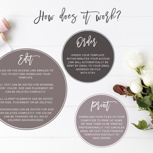 May include: A graphic explaining how to use a digital template. The graphic has three circles with the words "Edit", "Order", and "Print" in large, bold letters. Each circle contains instructions on how to edit, order, and print the template.