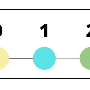 Classroom sized Number Line
