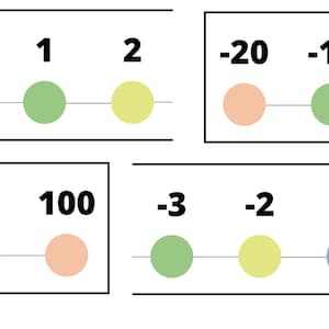 Classroom sized Number Line