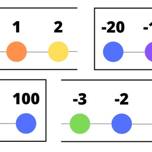 Classroom sized Number Line