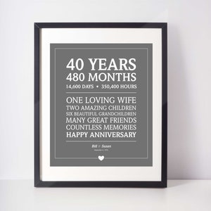 40th Anniversary Gift; Personalized Anniversary; Custom Anniversary Present; Gift for Him; Digital Print; 40 Year Anniversary