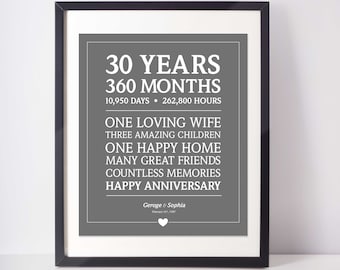 30th Anniversary Gift; Personalized Anniversary; Wall Art;  Custom Anniversary Present; Wedding Anniversary; Digital Print; 30 Years