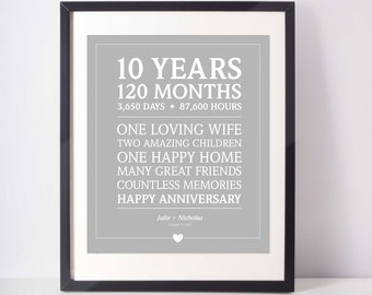 10th Anniversary Gift; Personalized Anniversary; Custom Anniversary Present; Gift for Wife; Gift For Him;Gift for Her;Digital Print;10 years