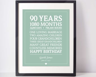 90th Birthday Gift; Downloadable; Personalized Birthday; Custom Birthday Present; Milestone; Digital Print; 90 Years