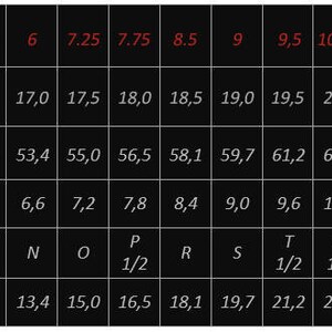 Puede incluir: Un gr&aacute;fico que muestra los tama&ntilde;os de los anillos en diferentes sistemas de medici&oacute;n, incluidos EE. UU., Canad&aacute;, Inglaterra y la UE. El gr&aacute;fico incluye el tama&ntilde;o del anillo en mil&iacute;metros, el per&iacute;metro en mil&iacute;metros y los tama&ntilde;os de anillo correspondientes en cada sistema.