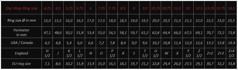 Puede incluir: Un gr&aacute;fico que muestra los tama&ntilde;os de los anillos en diferentes sistemas de medici&oacute;n, incluidos EE. UU., Canad&aacute;, Inglaterra y la UE. El gr&aacute;fico incluye el tama&ntilde;o del anillo en mil&iacute;metros, el per&iacute;metro en mil&iacute;metros y los tama&ntilde;os de anillo correspondientes en cada sistema.