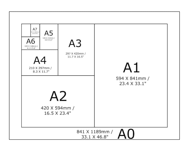 A5 a3 an 1
