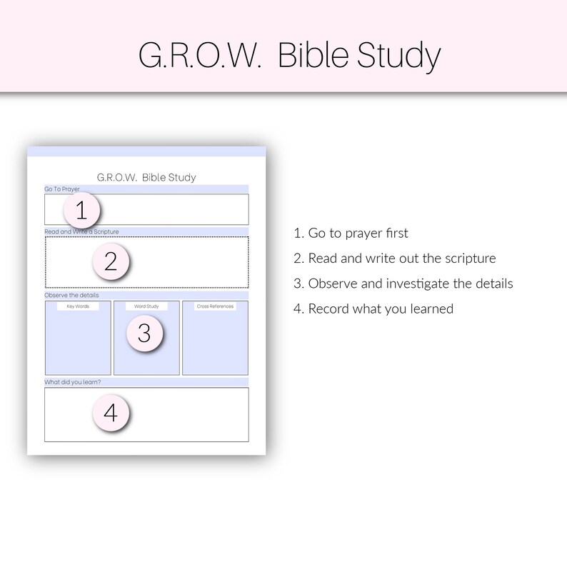 Bible Study Bundle Bible Study Tool Printable Templates - Etsy