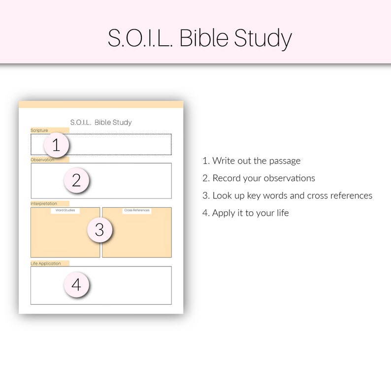 Bible Study Bundle Bible Study Tool Printable Templates - Etsy