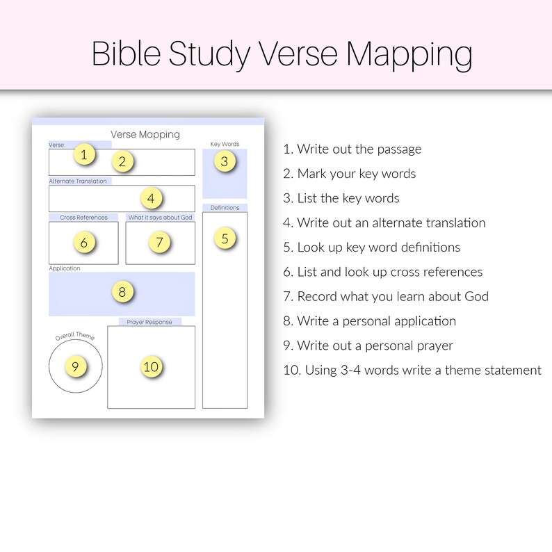Bible Study Verse Mapping Printable Templates, Bible Study Worksheets