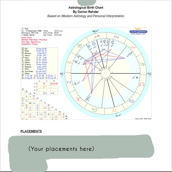 Astrological Compatibility Synastry Chart