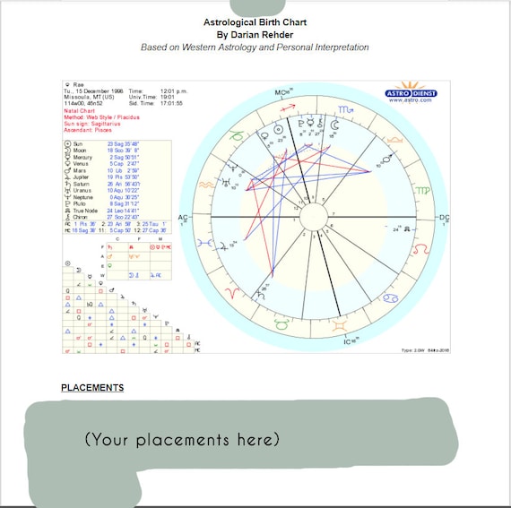 Astrological Compatibility Synastry Chart