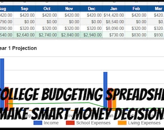 College-Budgetierung-Tabelle