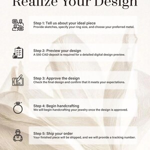 The image is a step-by-step guide that outlines the process of designing and creating a piece of jewelry, specifically a ring. It provides instructions on how to proceed, including informing the designer about the desired piece, providing sketches, choosing the metal, making a $50 CAD deposit, approval, handcrafting, and shipping the order.