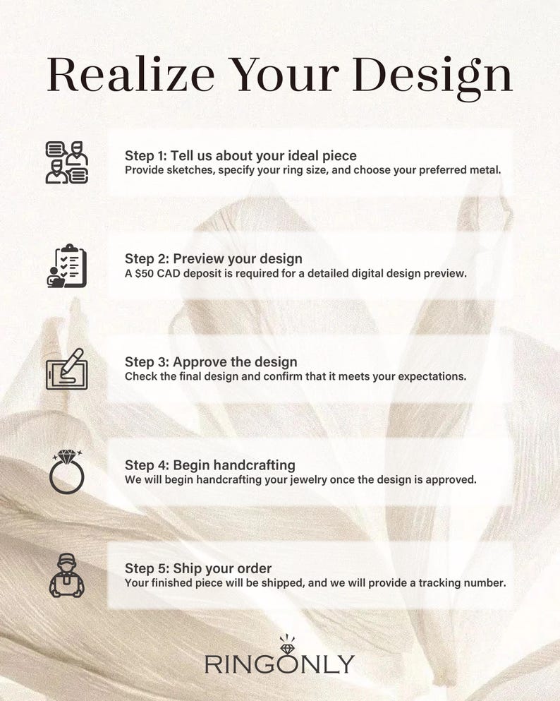 The image is a step-by-step guide that outlines the process of designing and creating a piece of jewelry, specifically a ring. It provides instructions on how to proceed, including informing the designer about the desired piece, providing sketches, choosing the metal, making a $50 CAD deposit, approval, handcrafting, and shipping the order.