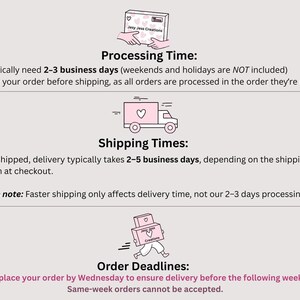 three illustrations and text boxes providing information about processing times and shipping times for orders.