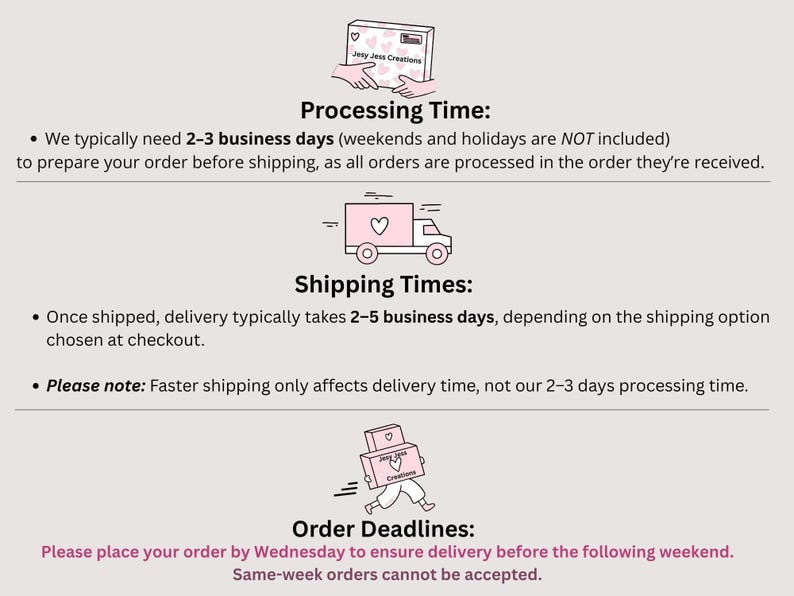 three illustrations and text boxes providing information about processing times and shipping times for orders.