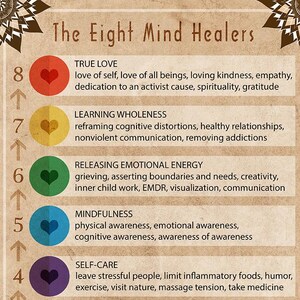 Eight Mind Healers - Maslov's Hierarchy of Needs -mental health poster, mental health reminders, self care reminders