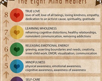 Eight Mind Healers - Maslov's Hierarchy of Needs -mental health poster, mental health reminders, self care reminders