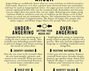 Anger Postcard - Mental Health Resource - Self-Care Reminder - Therapy Tool