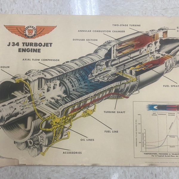Turbojet Engine - Etsy