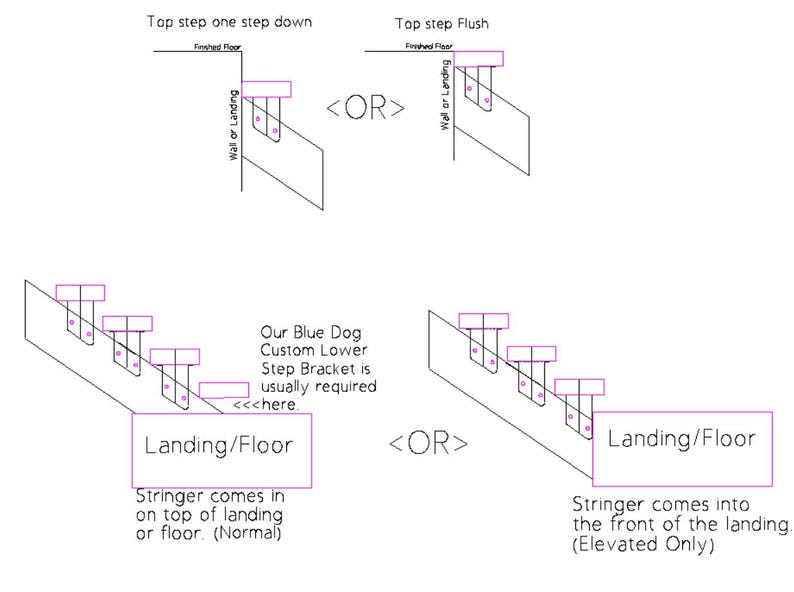 DIY Mono Stringer Staircase Brackets: Floating Stair Riser, USA Made - Etsy