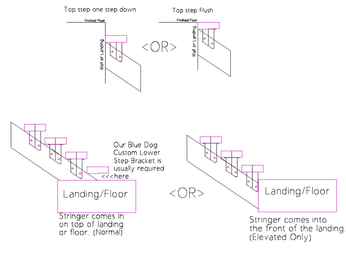 Stringer Riser Brackets DIY Mono Stringer Staircase Brackets: Floating Stair Riser, USA Made - Etsy