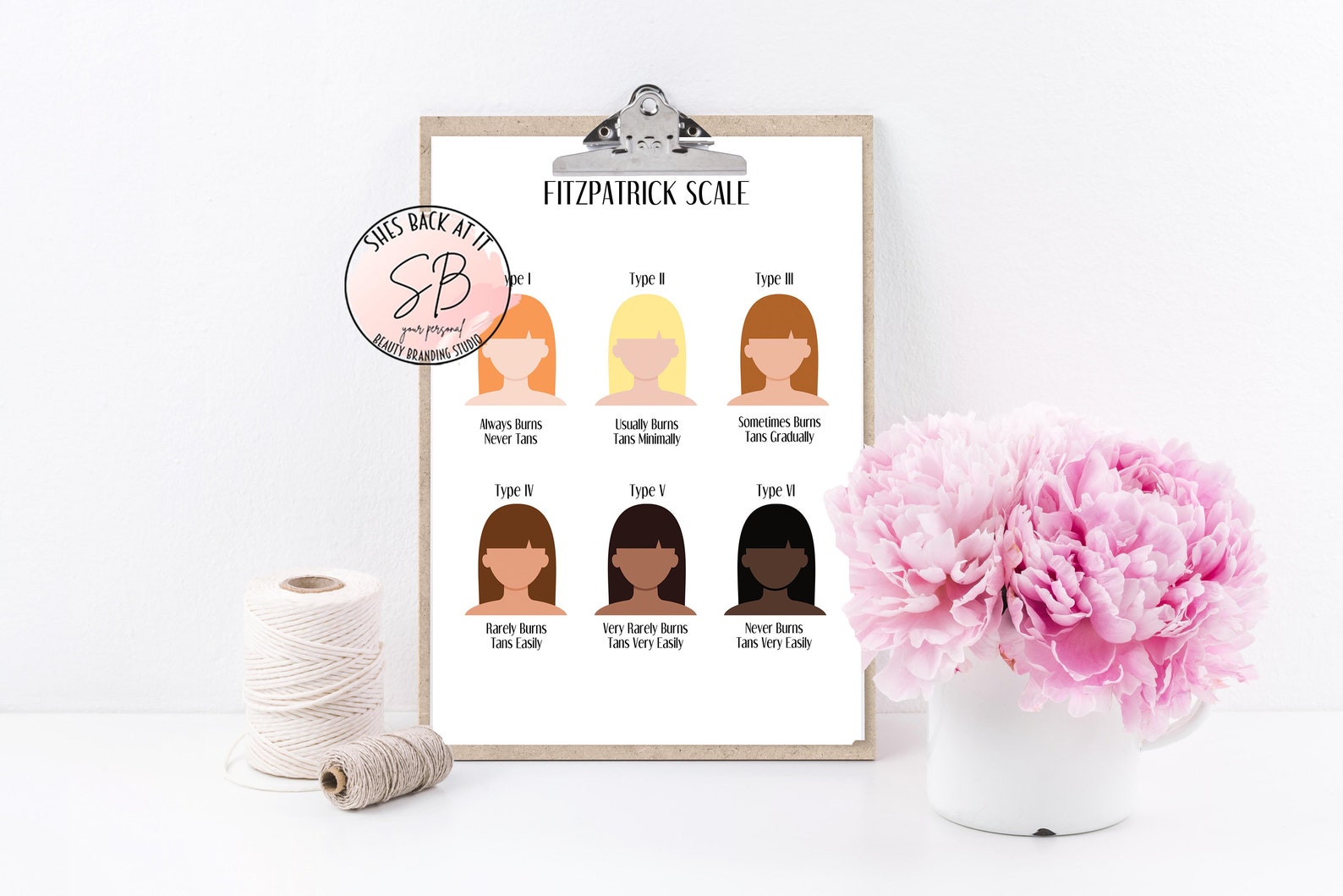 Fitzpatrick Scale, Skin Type Guide, Dermatologist Office Decor ...