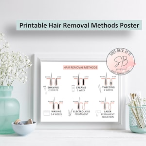Printable Laser Hair Removal Template, Waxing Room Decor, Med Spa Decor, Spa Decor, Waxing Salon Decor, Waxing Decor, Aesthetician Salon Art