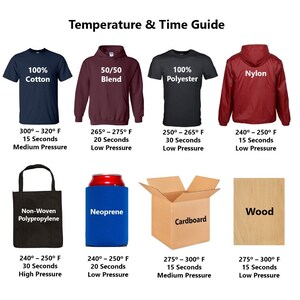 May include: A guide to heat pressing different materials, including 100% cotton, 50/50 blend, 100% polyester, nylon, non-woven polypropylene, neoprene, cardboard, and wood. The guide includes recommended temperatures, time, and pressure settings for each material.