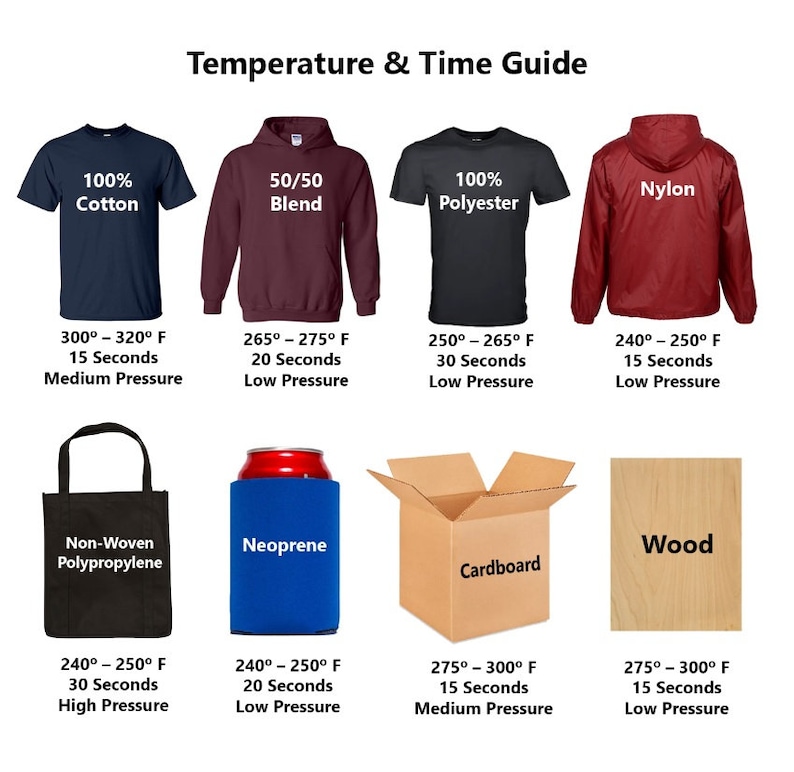 May include: A guide to heat pressing different materials, including 100% cotton, 50/50 blend, 100% polyester, nylon, non-woven polypropylene, neoprene, cardboard, and wood. The guide includes recommended temperatures, time, and pressure settings for each material.