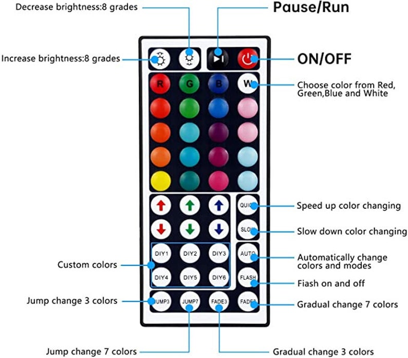 May include: A white remote control with black buttons for controlling LED lights. The buttons include options for color selection, brightness, speed, and various light modes. The text on the remote includes "Pause/Run", "ON/OFF", "Choose color from Red, Green, Blue and White", "Speed up color changing", "Slow down color changing", "Automatically change colors and modes", "Flash on and off", "Gradual change 7 colors", "Jump change 3 colors", "Jump change 7 colors", "Gradual change 3 colors", "Custom colors", "DIY1", "DIY2", "DIY3", "DIY4", "DIY5", "DIY6", "JUMP3", "JUMP7", "FADE3", "FADE", "QUIC", "SLO", "AUTO", "FLASH".
