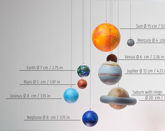手描きの太陽系模型の吊り下げ、太陽モビール、太陽と惑星の模型、惑星
