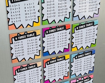 May include: A set of colourful multiplication tables on square tiles. Each tile shows a times table from 1 to 12, with equations and answers. The tiles have a white background with a colourful border and text.