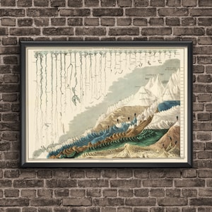 Comparative Mountains and Rivers 1854 Vintage Map 24&quot;x18&quot;