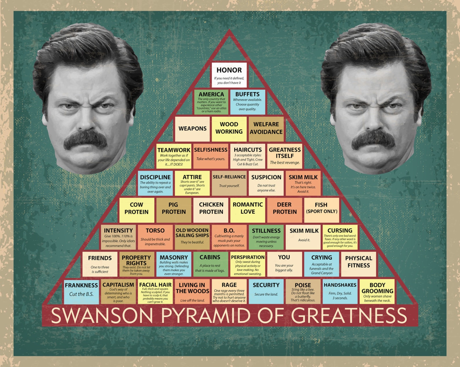 Ron Swanson Pyramid of Greatness Poster Art Print Parks and Etsy
