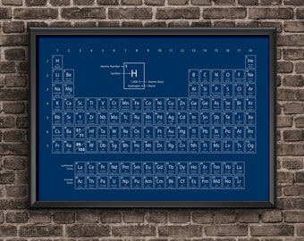 Periodic Table of Elements, Science Poster, Chemistry Poster, Periodic Table Print, periodic table art, table of elements, periodic elements